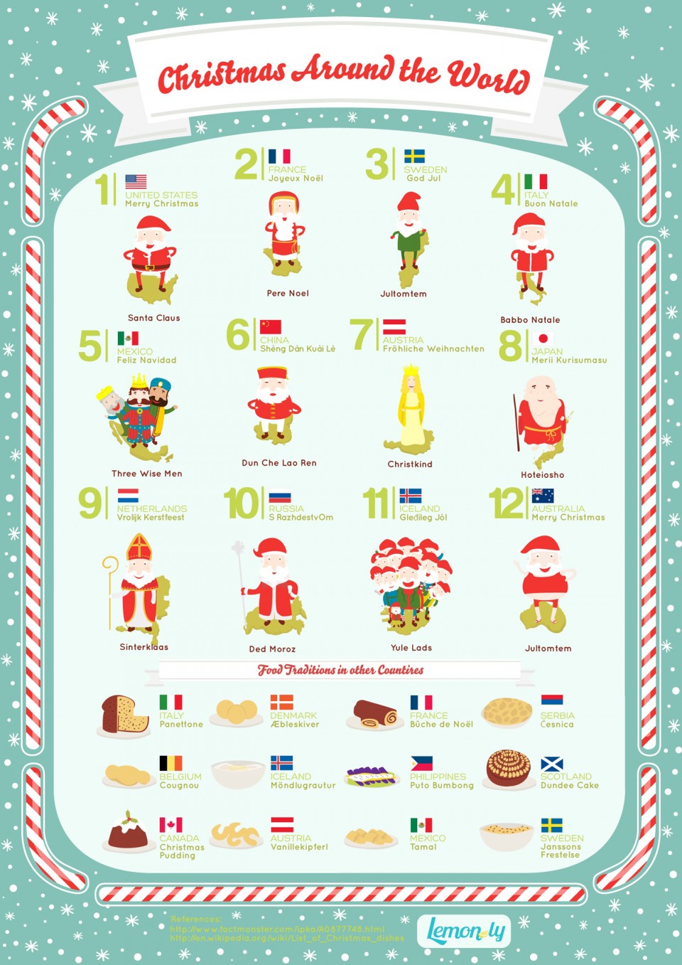 Christmas Around the World: Infographic