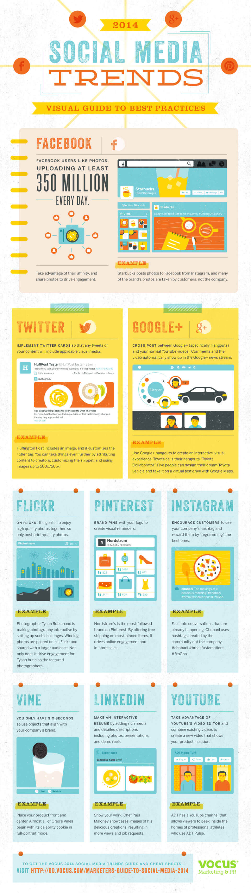 2014 Social Media Best Practices Visual Guide