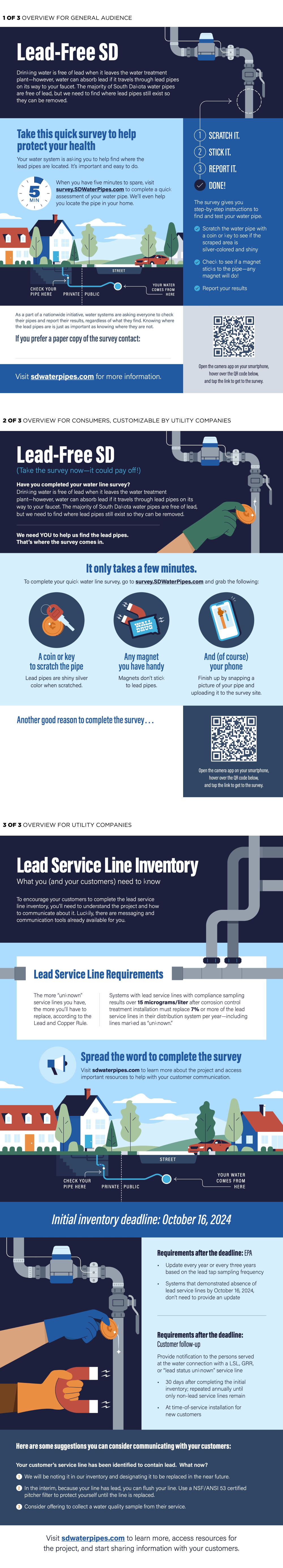 SD Lead Service Line Inventory 1-Pager Series